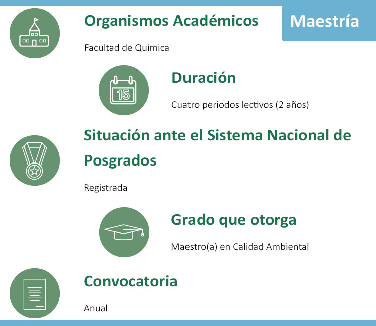 maescienquim1